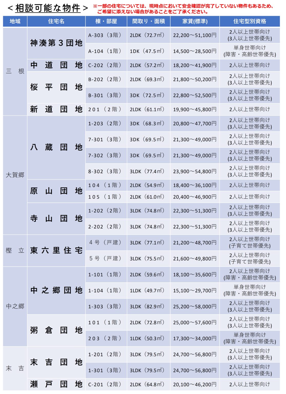 台風22号により住居を失った方の町営住宅への入居相談について3