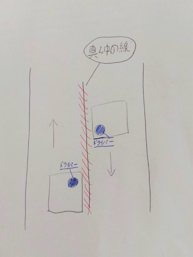 一番大きな不安を感じたことは日本が左側通行であることの画像