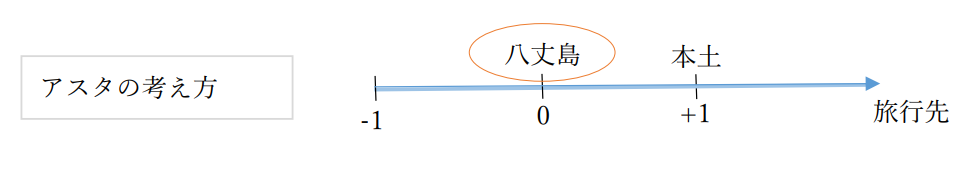 アスタの考え方の画像