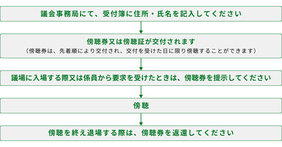 手続き・守らなければならないことの画像